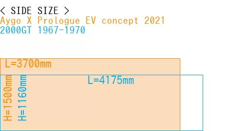 #Aygo X Prologue EV concept 2021 + 2000GT 1967-1970